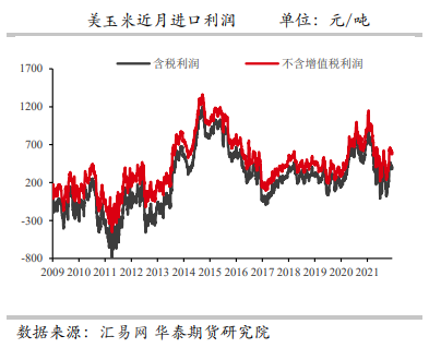 玉米表现持续弱势 留意临储小麦拍卖