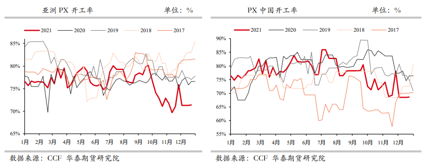 PTA：提负仍慢 关注工厂长约签订进度