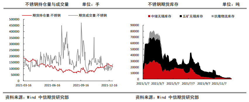 供需面仍有压力 不锈钢震荡整理