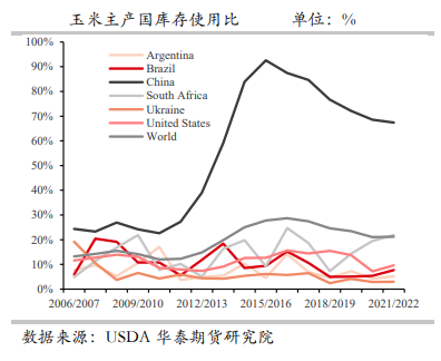 玉米表现持续弱势 留意临储小麦拍卖