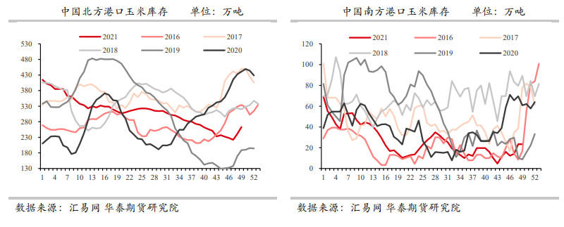 玉米表现持续弱势 留意临储小麦拍卖