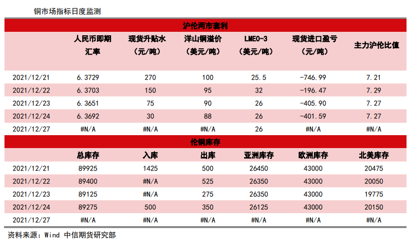 供需有趋松预期 长期看铜价重心将下移