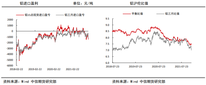 社库延续去库趋势 铝短暂回调后下方仍有支撑