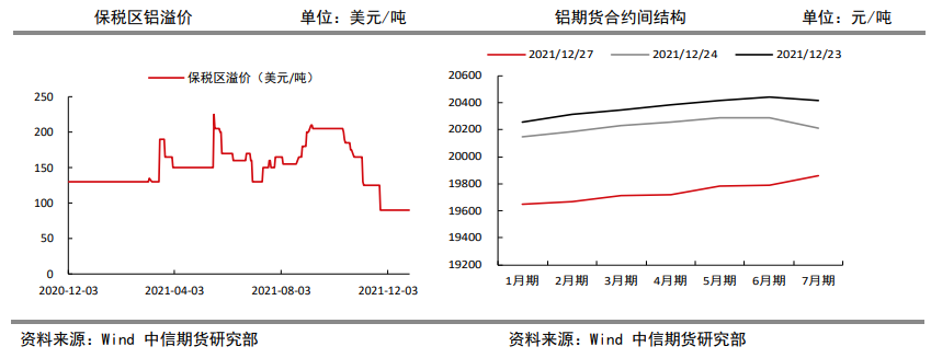 社库延续去库趋势 铝短暂回调后下方仍有支撑