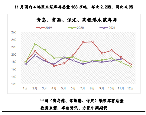 短期减产消息较多 纸浆盘面大幅上冲