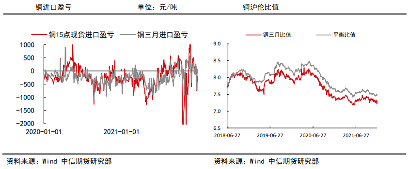 供需有趋松预期 长期看铜价重心将下移