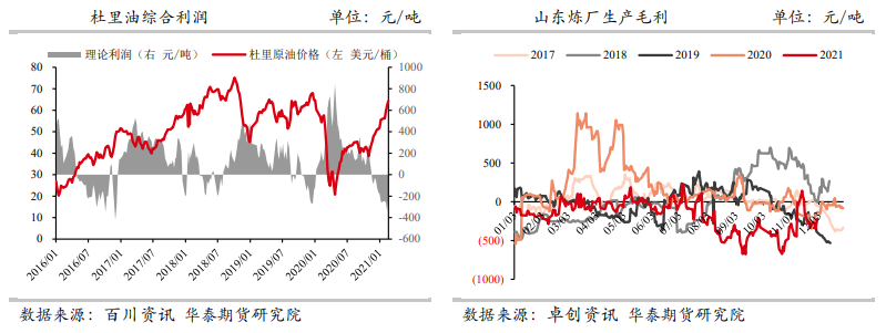 成本端支撑进一步加强 沥青偏强震荡