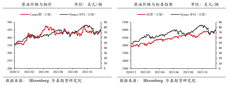 奥密克戎影响减弱 原油或延续偏强