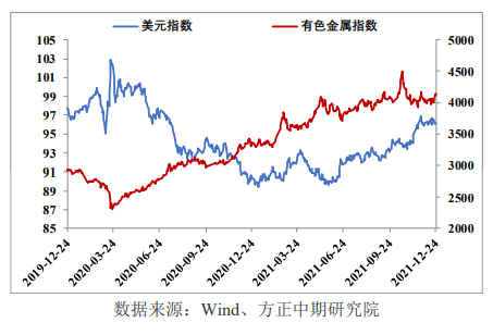 海外供应回升 锡延续横盘震荡