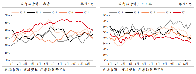 成本端支撑进一步加强 沥青偏强震荡