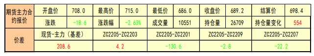 寒潮提振作用有限 动力煤仍面临压力