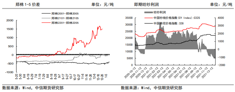 上下游继续僵持 棉价区间震荡