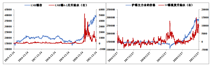 海外供应回升 锡延续横盘震荡