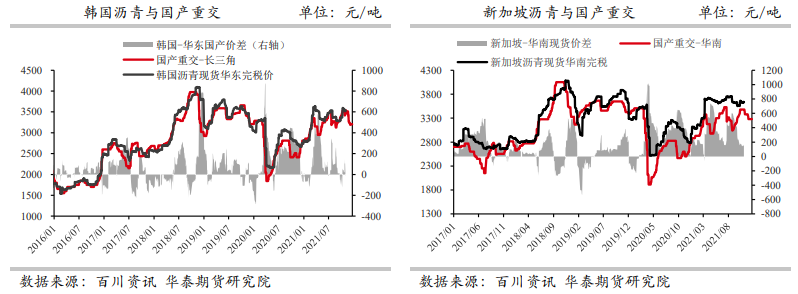 成本端支撑进一步加强 沥青偏强震荡