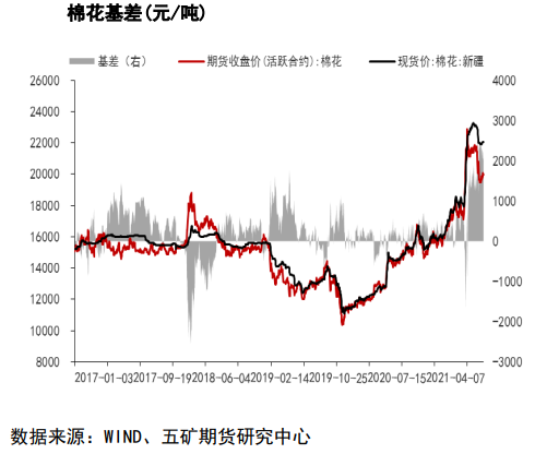 美棉上涨带动 郑棉盘面走强