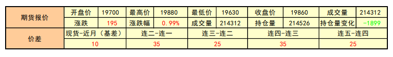 节前突击备货提振市场情绪 铝小幅增长