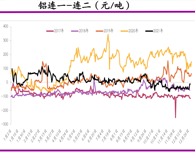 海外电力成本创新高 铝价或震荡偏强运行