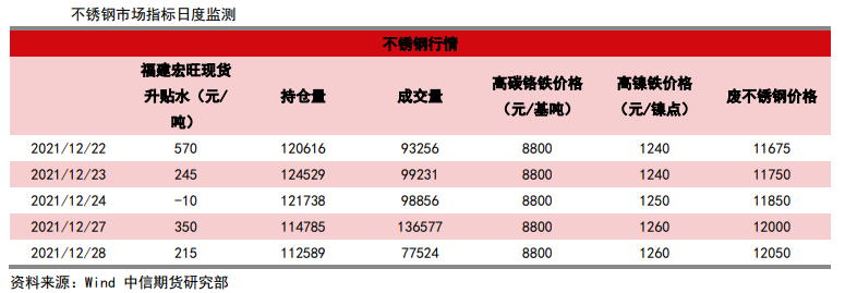 市场看涨情绪缓和 不锈钢震荡运行