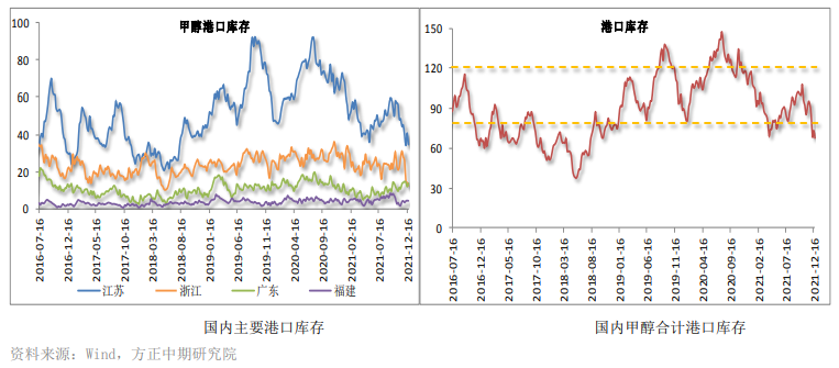 需求端拖累 甲醇维持偏弱态势