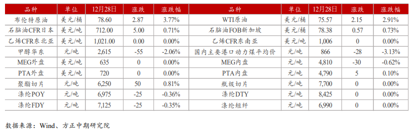 乙二醇：需求存季节性走弱预期 关注兑现节奏