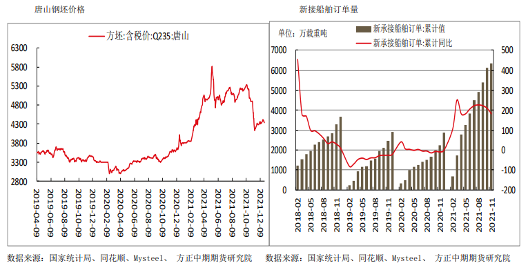 现货价格高位抑制需求 热卷延续偏弱格局