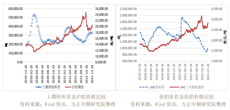 节前突击备货提振市场情绪 铝小幅增长