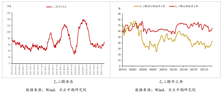 乙二醇：需求存季节性走弱预期 关注兑现节奏