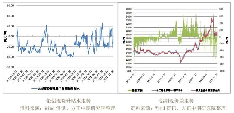 节前突击备货提振市场情绪 铝小幅增长