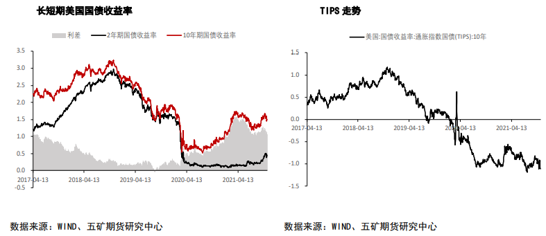 利多利空阶段性趋弱 季节性表现下金银易涨难跌