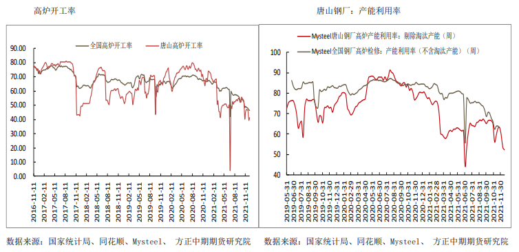 现货价格高位抑制需求 热卷延续偏弱格局