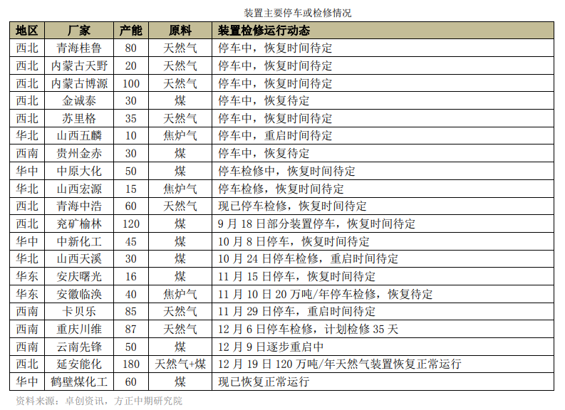 需求端拖累 甲醇维持偏弱态势