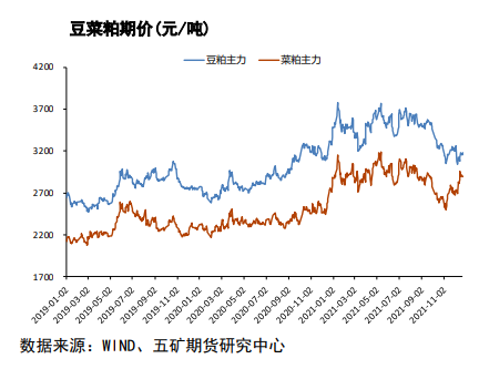 豆粕：早播大豆陆续收割 警惕季节性收割压力