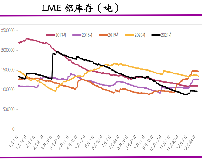 海外电力成本创新高 铝价或震荡偏强运行