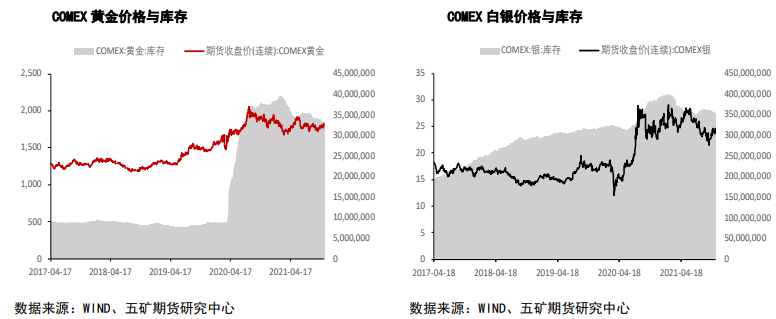 利多利空阶段性趋弱 季节性表现下金银易涨难跌