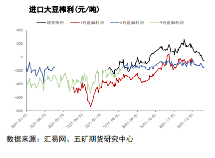 豆粕：早播大豆陆续收割 警惕季节性收割压力