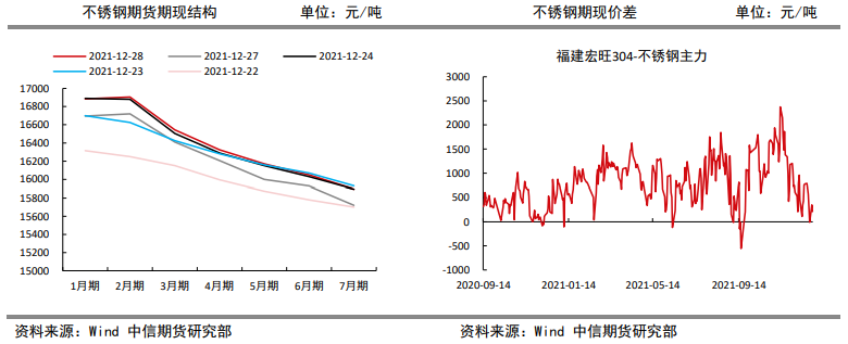 市场看涨情绪缓和 不锈钢震荡运行