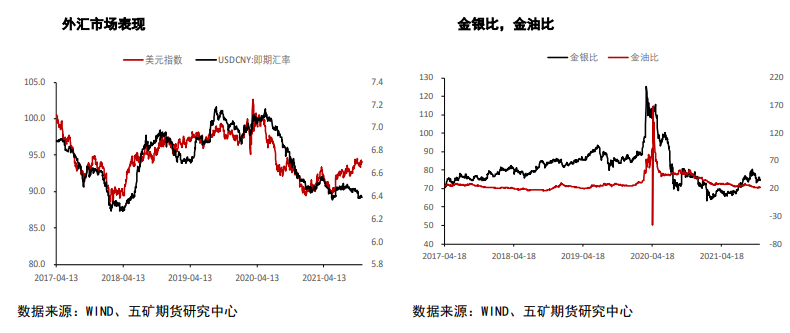 利多利空阶段性趋弱 季节性表现下金银易涨难跌