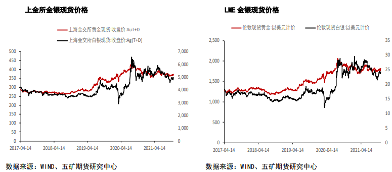 利多利空阶段性趋弱 季节性表现下金银易涨难跌