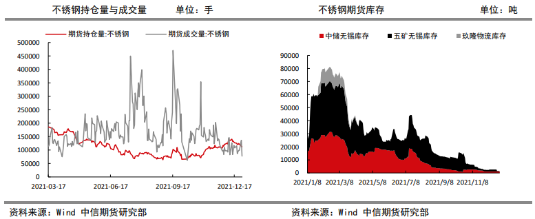 市场看涨情绪缓和 不锈钢震荡运行