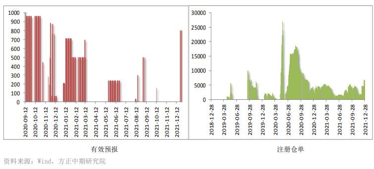 需求端拖累 甲醇维持偏弱态势