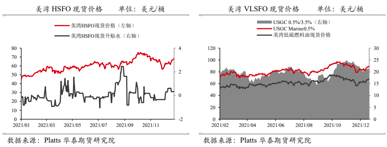 燃油：到港量保持低位 富查伊拉库存压力有限