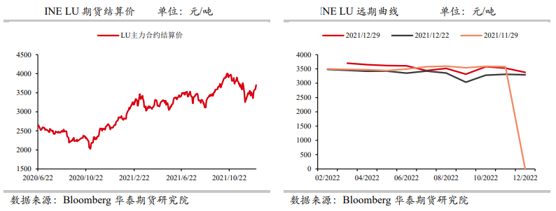 燃油：到港量保持低位 富查伊拉库存压力有限