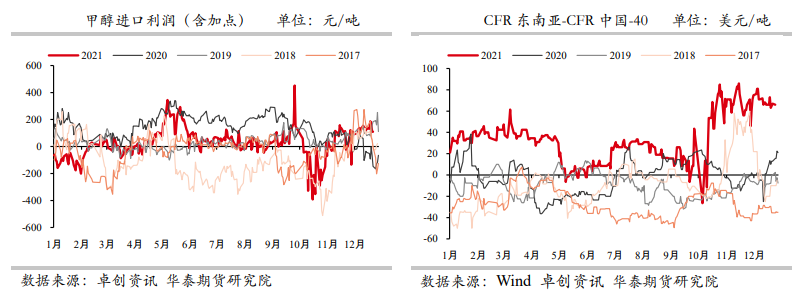 伊朗装置限气停车 甲醇区间震荡