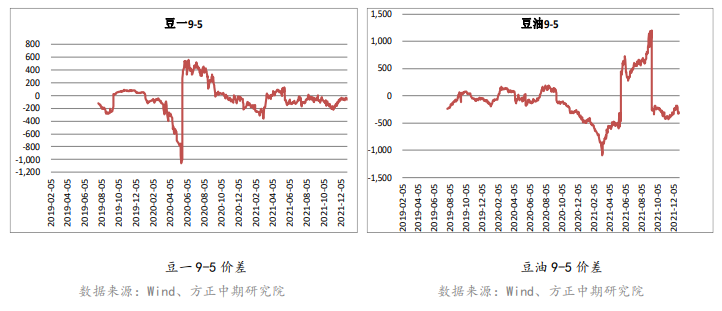 春节前下游仍有补库需求 豆粕或继续上涨