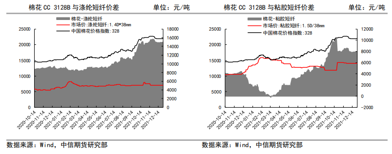 节前采购边际好转 棉价震荡走强