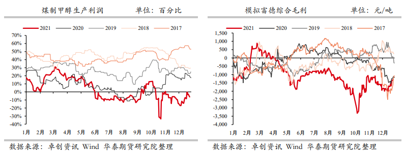 伊朗装置限气停车 甲醇区间震荡