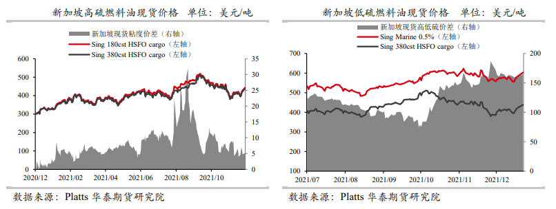 燃油：到港量保持低位 富查伊拉库存压力有限