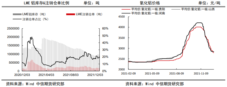 需求预期向好 铝价延续震荡上行