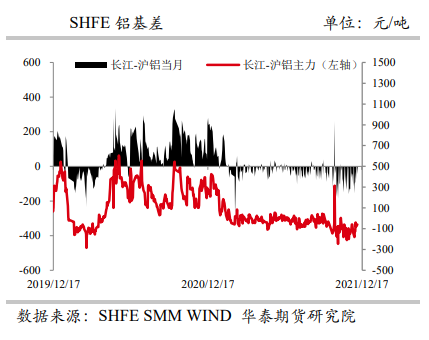 铝：市场基本面相对平稳 关注年末消费情况