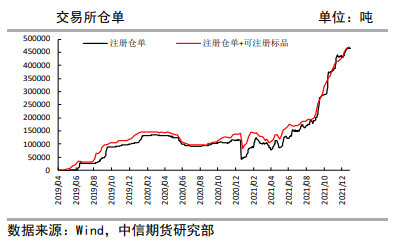 多方驱动依旧存在 纸浆有冲击前高可能